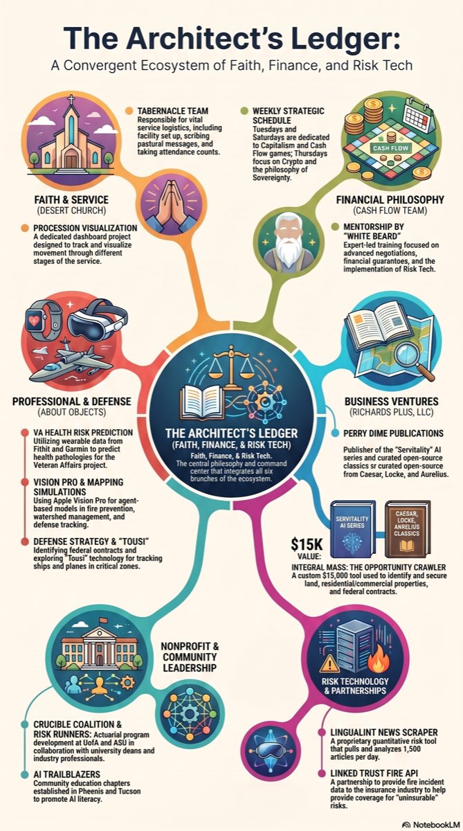 Jefferson Richards Ecosystem Infographic